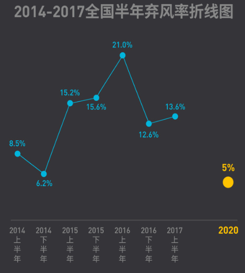 2017年上半年全國棄風榜出爐！