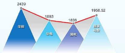 華能與國(guó)家電投“有意在往一起想”，國(guó)家電投董事長(zhǎng)王炳華：大戲在后頭！