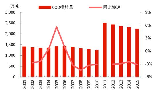 2017年中國環(huán)保產(chǎn)業(yè)市場(chǎng)前景及發(fā)展趨勢(shì)預(yù)測(cè)