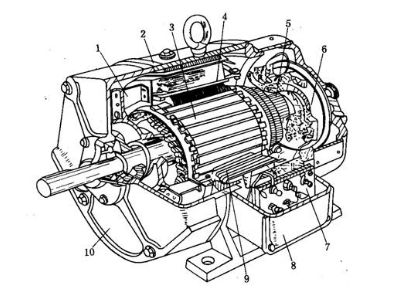 直流電動(dòng)機(jī)的可靠性分析