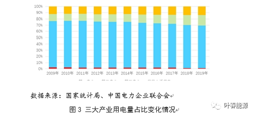 葉春：從用電量看新冠肺炎疫情對我國經(jīng)濟(jì)的影響