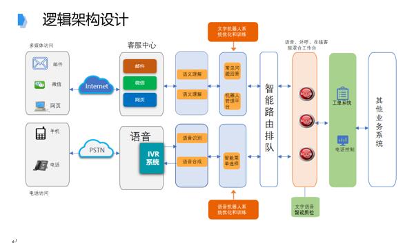 追求卓越品質(zhì)，提升IT共享服務(wù)水平