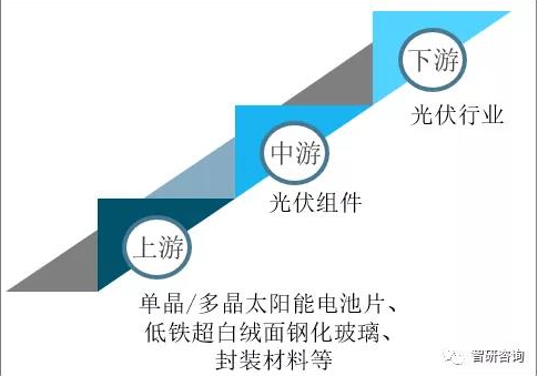 2020年全球及中國(guó)光伏組件行業(yè)市場(chǎng)現(xiàn)狀分析：中國(guó)光伏組件產(chǎn)量達(dá)124.6GW