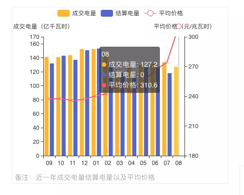 蒙西2021年發(fā)電量調(diào)控征求意見: 競、平價(jià)風(fēng)、光項(xiàng)目保量保價(jià)小時(shí)數(shù)降至400/300h