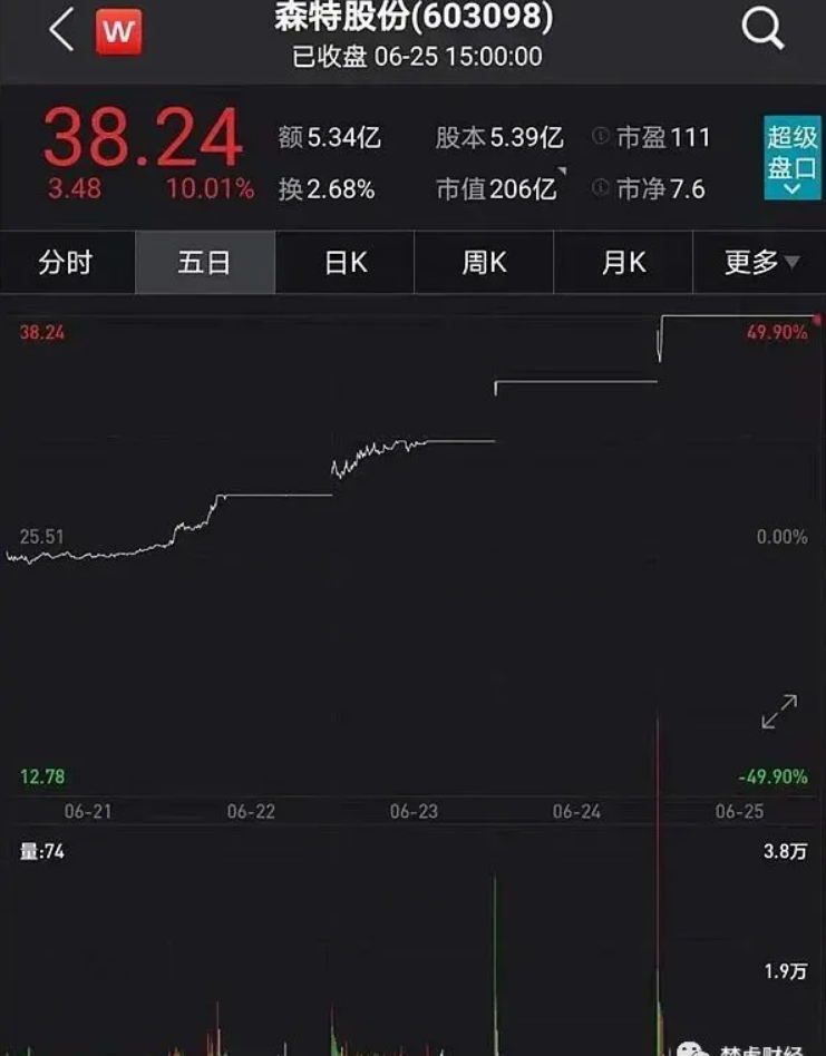 光伏龍頭隆基股份助力森特暴漲300%！