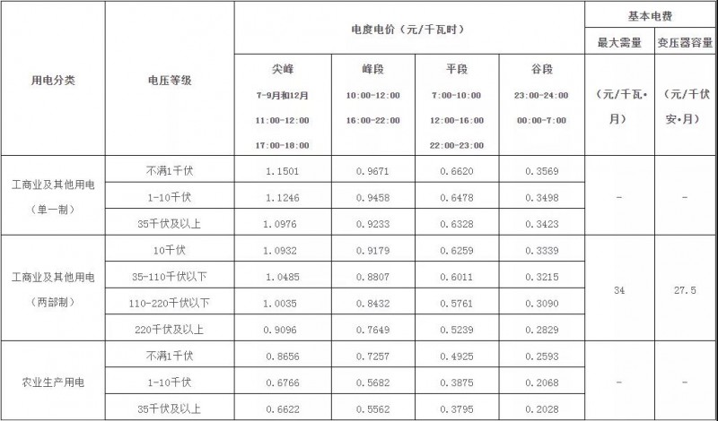 廣西：大力推廣峰谷分時(shí)電價(jià)機(jī)制 促進(jìn)能源綠色低碳發(fā)展！