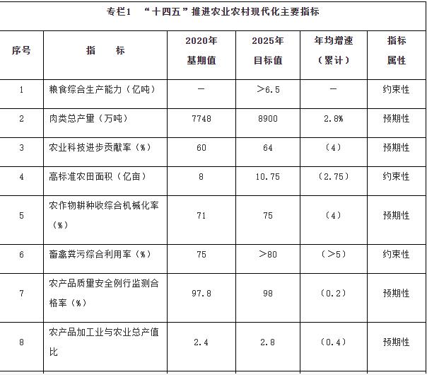 國(guó)務(wù)院：加強(qiáng)鄉(xiāng)村清潔能源建設(shè)，因地制宜推動(dòng)農(nóng)村地區(qū)光伏、風(fēng)電、生物質(zhì)能源多元化利用