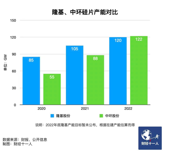 新能源行業(yè)，誰能在虎年稱王？