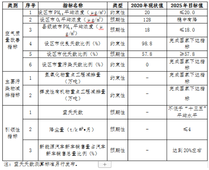 福建：“十四五”推進九個縣區(qū)發(fā)展戶用光伏，力爭達到3.5GW裝機容量