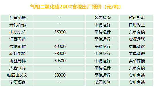 有機(jī)硅、氣硅、金屬硅、多晶硅最新報(bào)價(jià)及市場分析