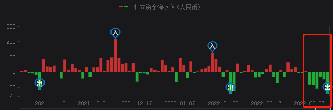 A股持續(xù)暴跌，光伏頭部企業(yè)卻成市場(chǎng)避風(fēng)港！