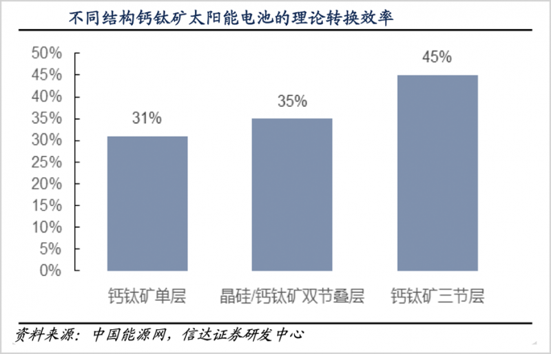 鈣鈦礦，會是光伏革命的終極答案嗎？