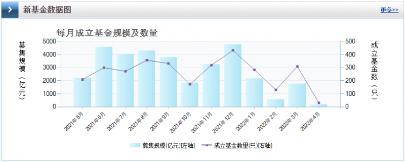 光伏板塊暴跌4.8%，市場(chǎng)“黃金坑”若隱若現(xiàn)！