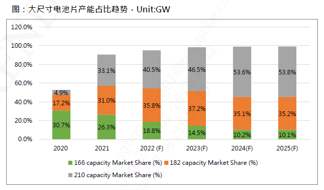 還在擔心210組件可靠性？央國企大單已接踵而至
