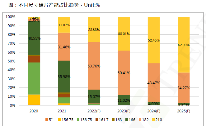 還在擔心210組件可靠性？央國企大單已接踵而至