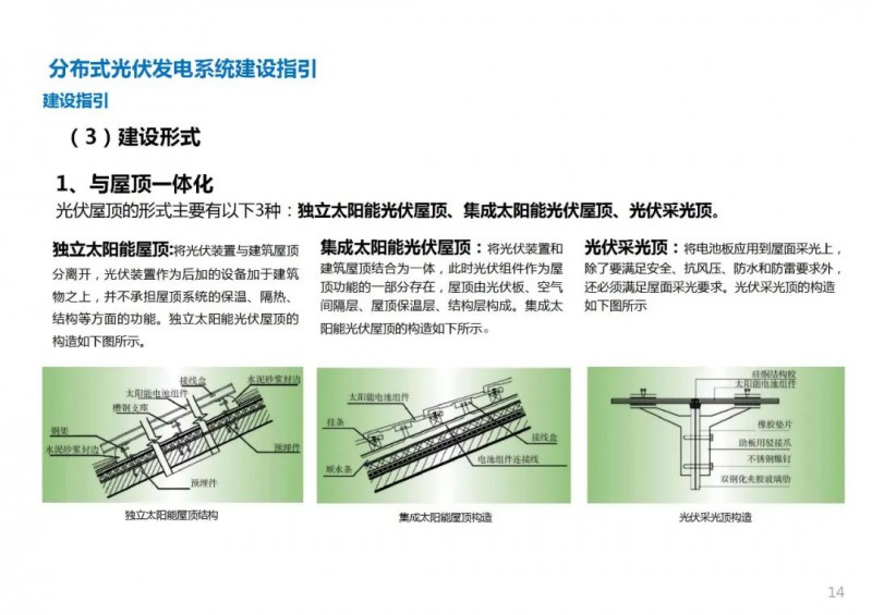 三類光伏定制負(fù)面清單！宣城市發(fā)布光伏發(fā)電項目空間布局專項規(guī)劃(2021-2035年)