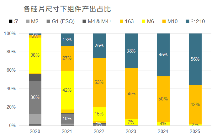 還在擔心210組件可靠性？央國企大單已接踵而至