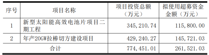 東方日升、晶科、阿特斯同時(shí)擴(kuò)產(chǎn)！