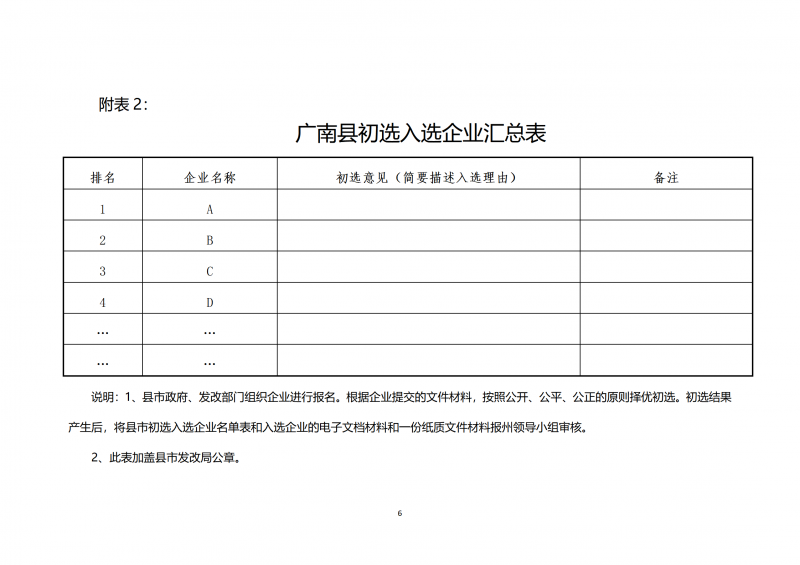 10個(gè)光伏項(xiàng)目！廣南縣發(fā)布“十四五”新能源項(xiàng)目投資主體優(yōu)選公告