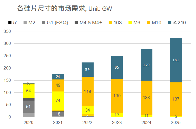 還在擔心210組件可靠性？央國企大單已接踵而至