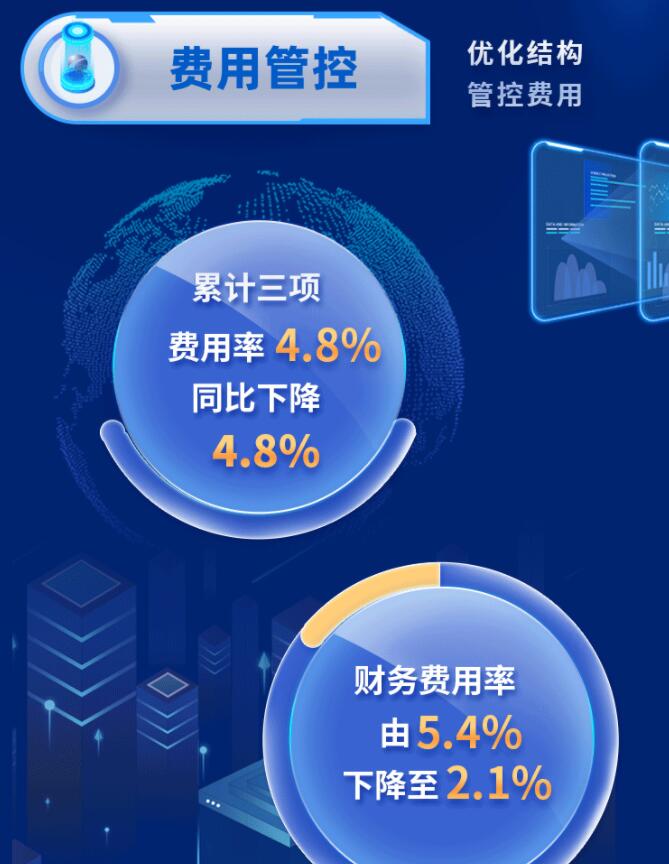 中環(huán)股份2021年度及2022年一季度報(bào)告：2022年Q1營(yíng)收133.68億，同比增長(zhǎng)79.13%！