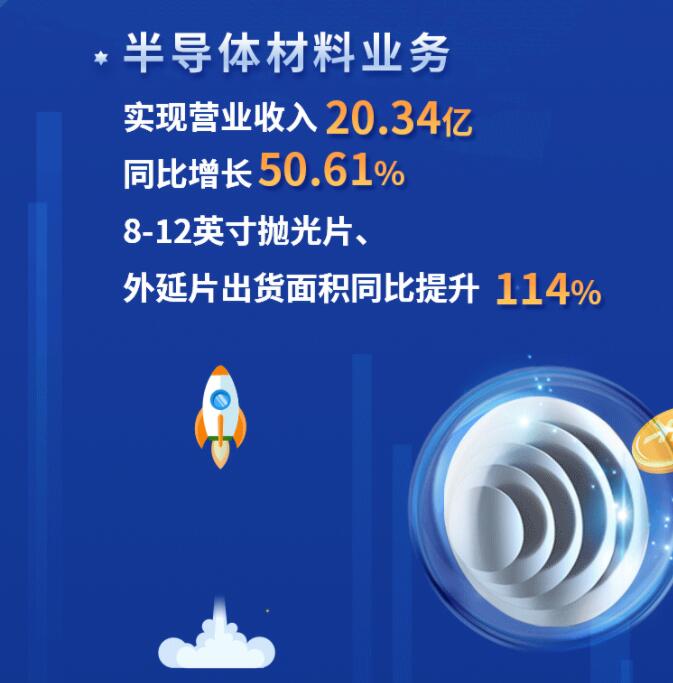 中環(huán)股份2021年度及2022年一季度報(bào)告：2022年Q1營(yíng)收133.68億，同比增長(zhǎng)79.13%！