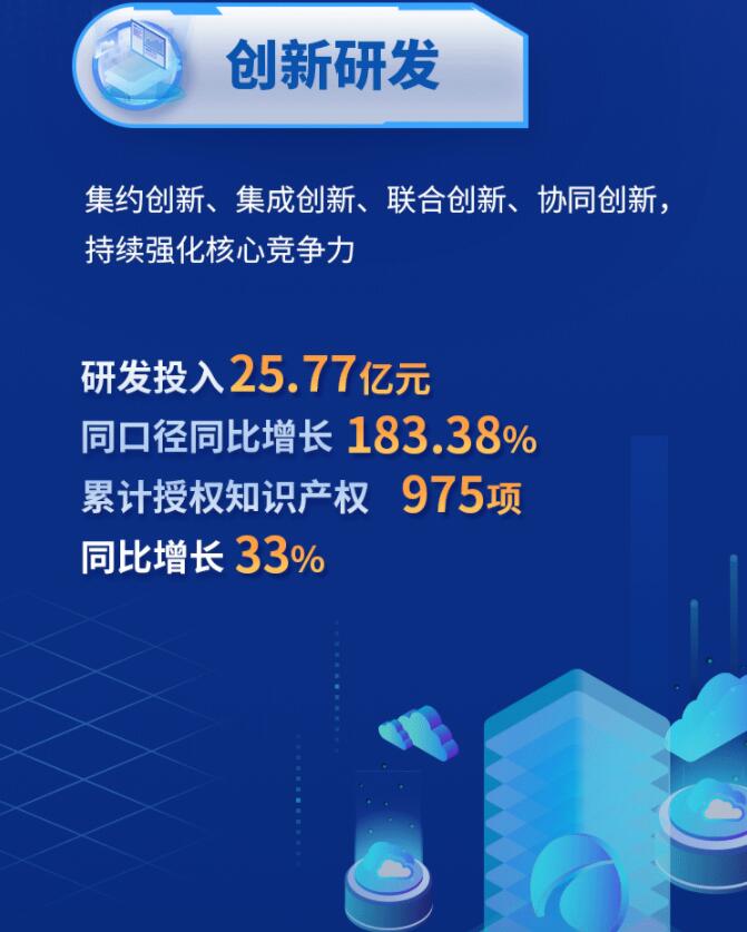 中環(huán)股份2021年度及2022年一季度報(bào)告：2022年Q1營(yíng)收133.68億，同比增長(zhǎng)79.13%！