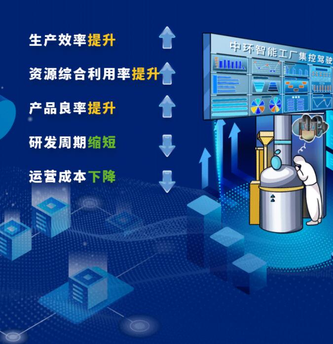 中環(huán)股份2021年度及2022年一季度報(bào)告：2022年Q1營(yíng)收133.68億，同比增長(zhǎng)79.13%！