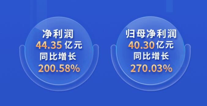 中環(huán)股份2021年度及2022年一季度報(bào)告：2022年Q1營(yíng)收133.68億，同比增長(zhǎng)79.13%！