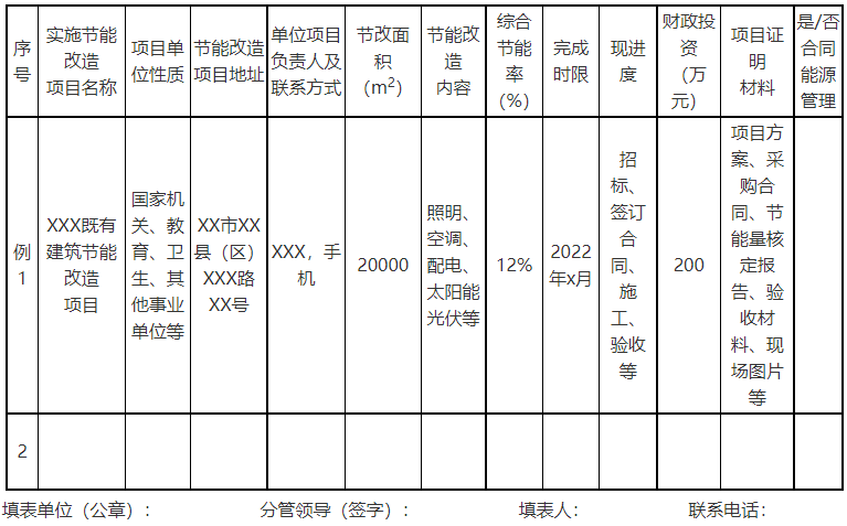 廣西欽州：推進(jìn)安裝高轉(zhuǎn)換率光伏發(fā)電設(shè)施，鼓勵(lì)公共機(jī)構(gòu)建設(shè)連接光伏發(fā)電