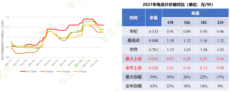 年過快半，還記得2021年光伏行業(yè)都發(fā)生過哪些大事么？