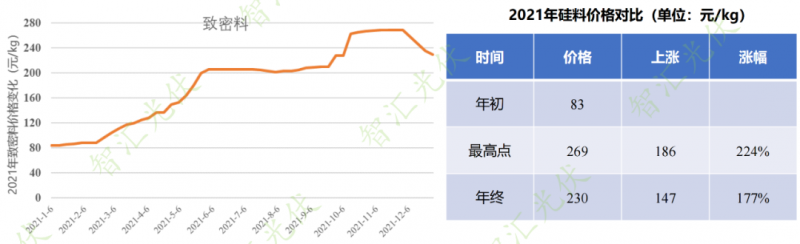 年過快半，還記得2021年光伏行業(yè)都發(fā)生過哪些大事么？