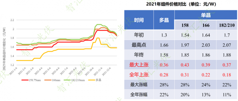 年過快半，還記得2021年光伏行業(yè)都發(fā)生過哪些大事么？