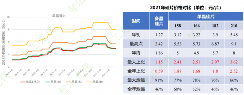 年過快半，還記得2021年光伏行業(yè)都發(fā)生過哪些大事么？