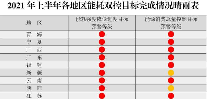 年過快半，還記得2021年光伏行業(yè)都發(fā)生過哪些大事么？