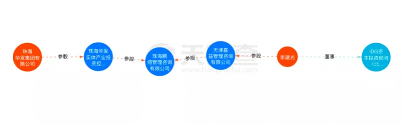 資本聯(lián)手地方國(guó)資“豪賭”光伏！