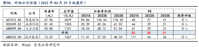 【深度】晶科能源：技術(shù)布局追星趕月，渠道品牌厚積薄發(fā)