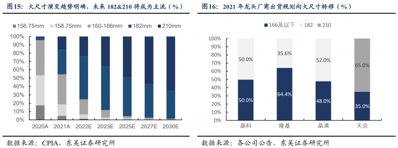 【深度】晶科能源：技術(shù)布局追星趕月，渠道品牌厚積薄發(fā)