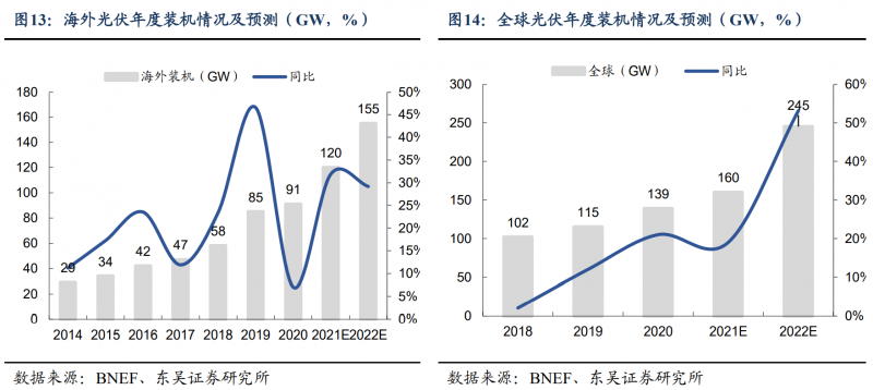 【深度】晶科能源：技術(shù)布局追星趕月，渠道品牌厚積薄發(fā)