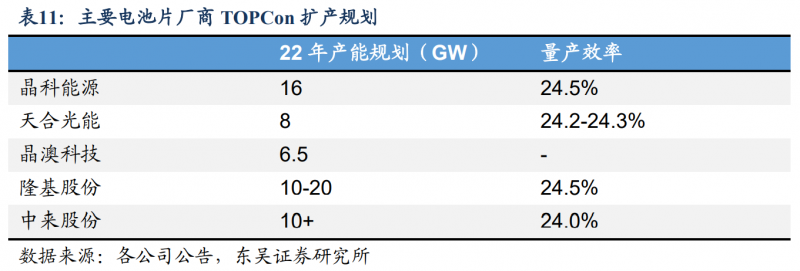 【深度】晶科能源：技術(shù)布局追星趕月，渠道品牌厚積薄發(fā)