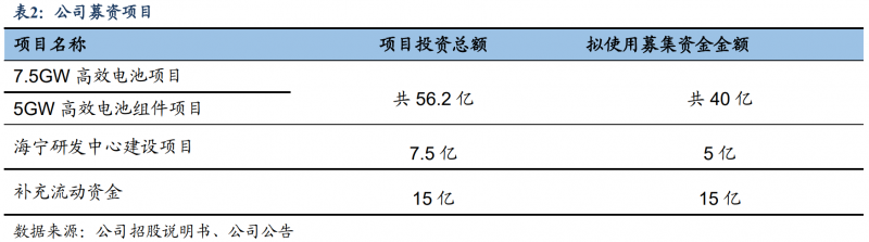 【深度】晶科能源：技術(shù)布局追星趕月，渠道品牌厚積薄發(fā)