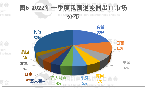 光伏市場前景“廣闊” 硅片、電池等產(chǎn)品出口量大幅增長！