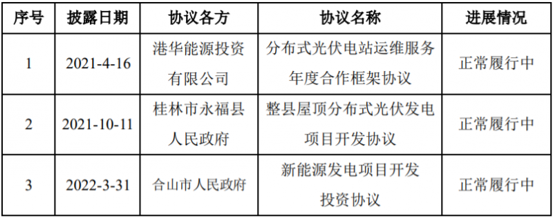 總投資58億！潤建新能源與廣西永福簽訂900MW分散式光伏與風(fēng)電項(xiàng)目