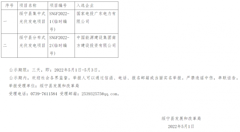 綏寧整縣光伏優(yōu)選結(jié)果公布：國電投、中能建入選