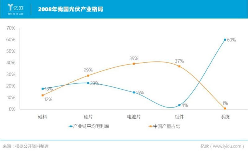 誰主沉浮！中外光伏十年余博弈終“落幕”