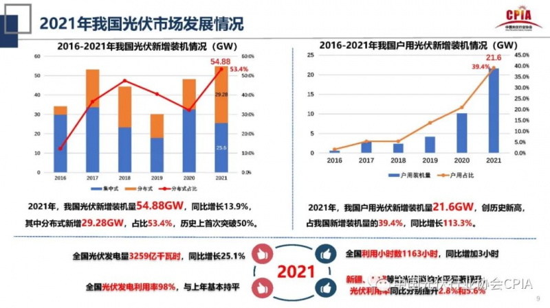 誰主沉??！中外光伏十年余博弈終“落幕”