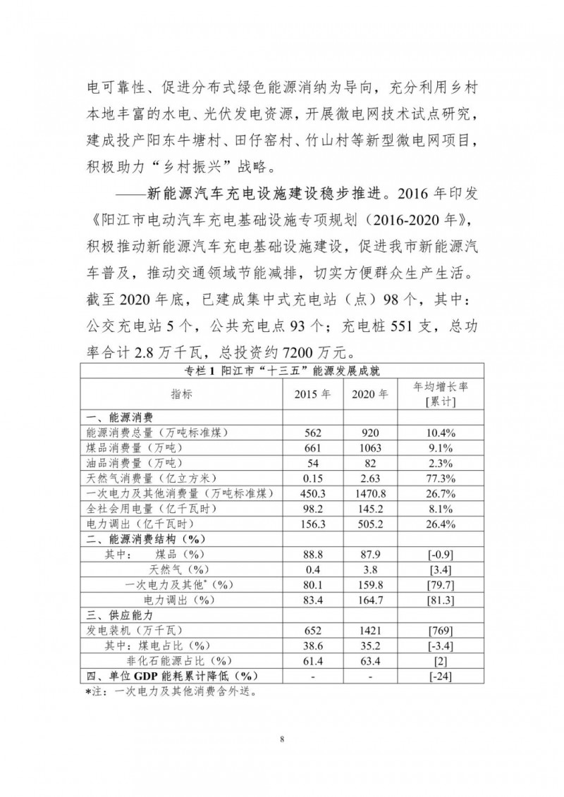 著力打造多元清潔能源供應體系！廣東陽江市發(fā)布《能源發(fā)展“十四五”規(guī)劃》（征求意見稿）
