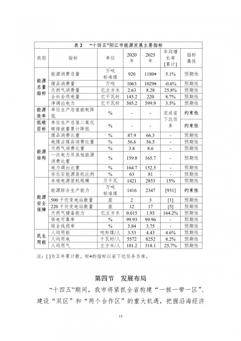 著力打造多元清潔能源供應體系！廣東陽江市發(fā)布《能源發(fā)展“十四五”規(guī)劃》（征求意見稿）