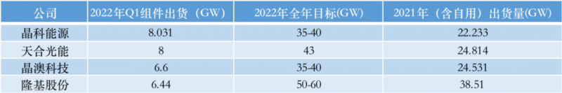 光伏產(chǎn)業(yè)上游大賺下游增收不增利，分布式布局“花落”誰家