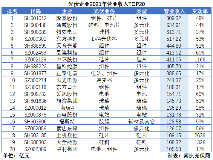 光伏企業(yè)2021年報(bào)總結(jié)